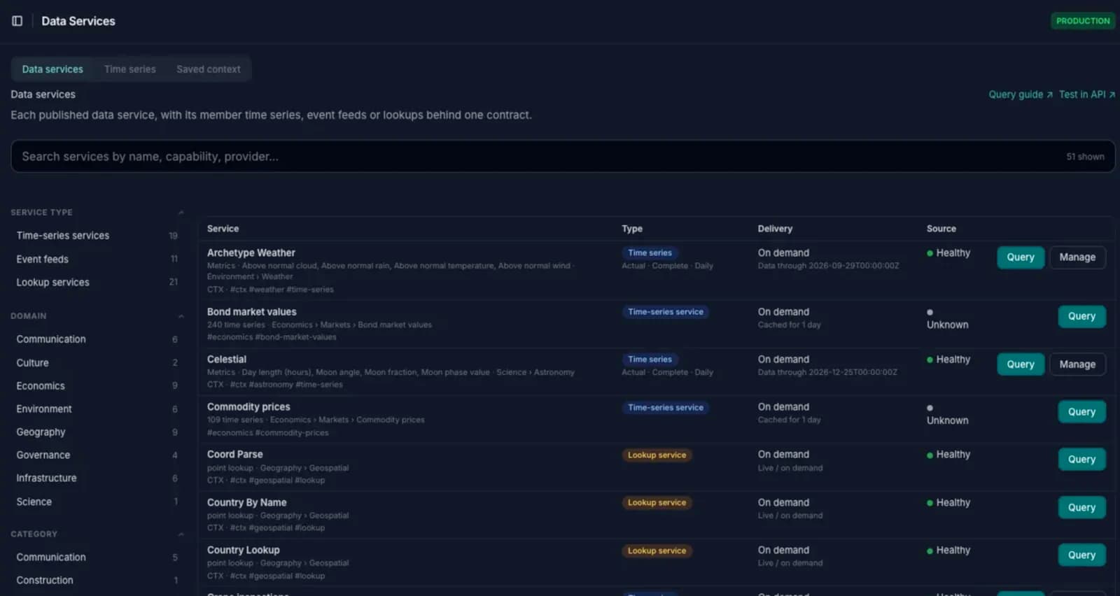 Every data service, with its health and delivery